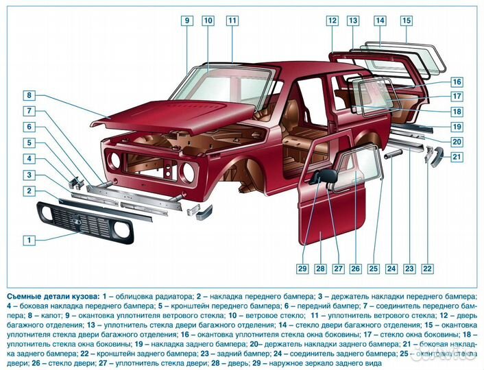 Кузов по частям Ваз 2121