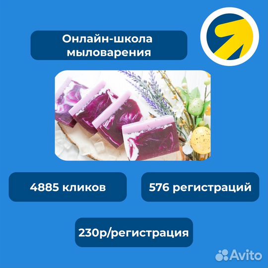 Контекстная реклама в Яндекс.Директ + аналитика