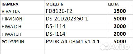 Комплект видеонаблюдения на 8 камер