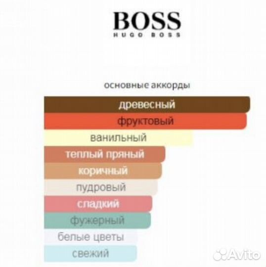 Дезодорант-спрей hugo boss alive