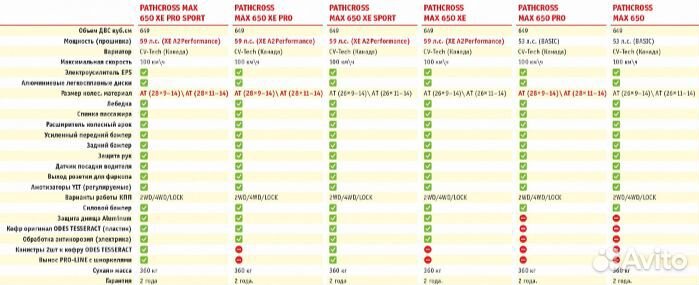Квадроцикл aodes pathcross MAX 1000 XE PRO-sport