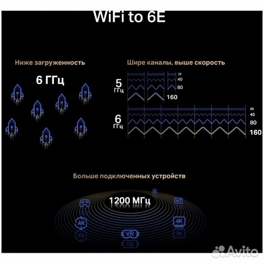 Сетевая карта Mercusys MA86XE Wi-Fi 6 #392087