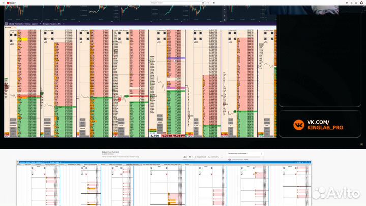 Обучение инвестированию, трейдингу, скальпингу