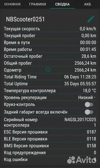 Электросамокат Ninebot max g30p