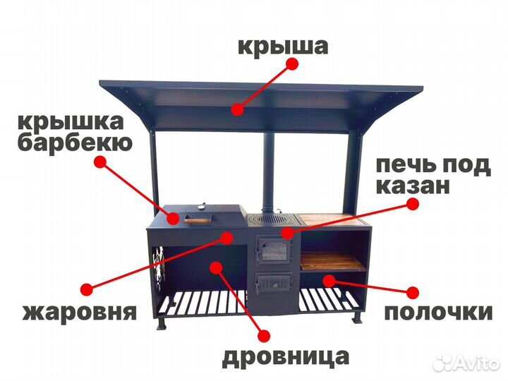 Мангал с крышей 4в1