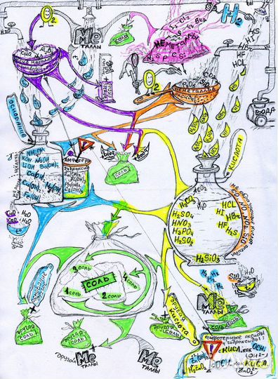 Репетитор.Химия