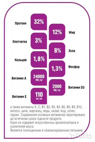 Корм для кошек provipet