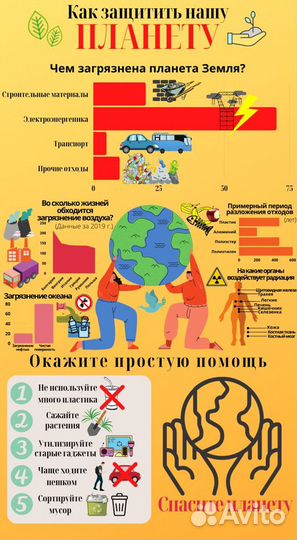 Сделаю инфографику в приложении Canva