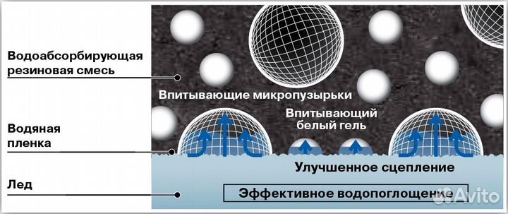 Yokohama Ice Guard IG50+ 215/55 R17 94Q