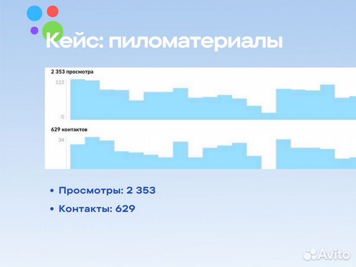 Авитолог продвижение