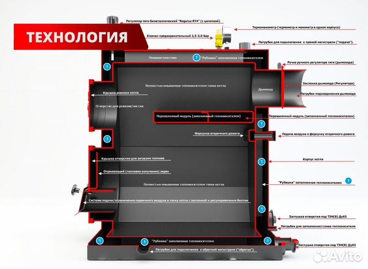 Котел на дровах