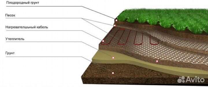 Греющий кабель нс12 для обогрева грунта в теплице