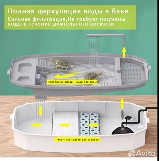 Аквариум черепашник