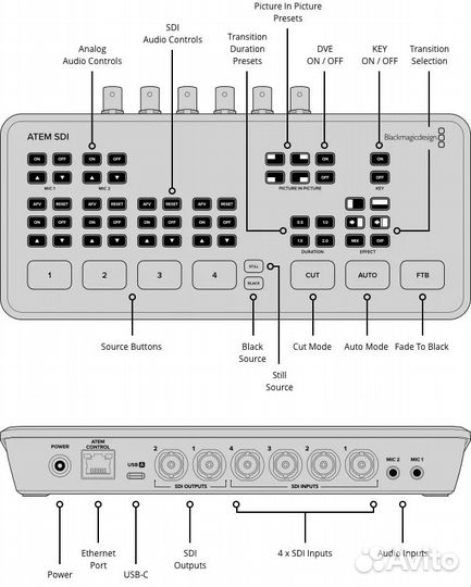 Видеомикшер Blackmagic atem SDI