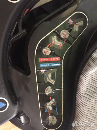 Автокресло от 0 до 18 кг