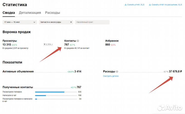 Авитолог по услугам. Продвижение бизнеса на Авито