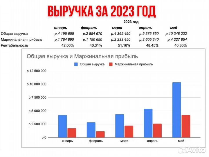 Инвестиции готовый бизнес 30 процентов годовых