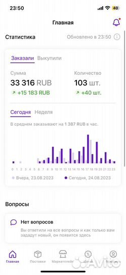 Готовый магазин на Wildberries