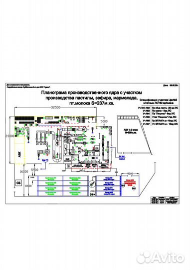 Партнерство кондитерское производство