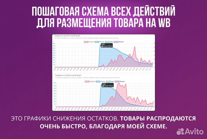 Магазин на Wildberries ozon прибыль 1.6 млн р