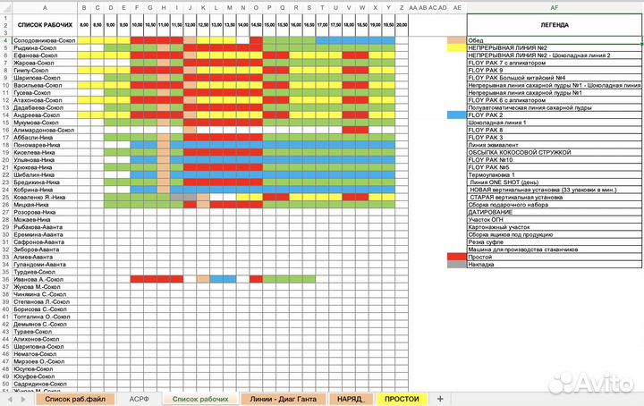 Excel и Google таблицы, Дашборды, презентации
