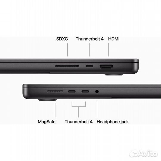 Macbook Pro 14/Pro 16 M3 M3 Pro M3 Max 2023