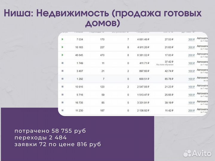 Таргетолог / упаковка группы/ смм