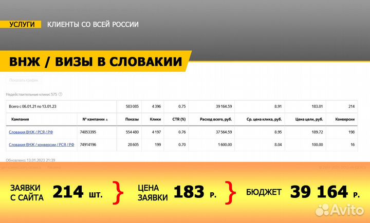 Яндекс Директ / Контекстная реклама / Директолог