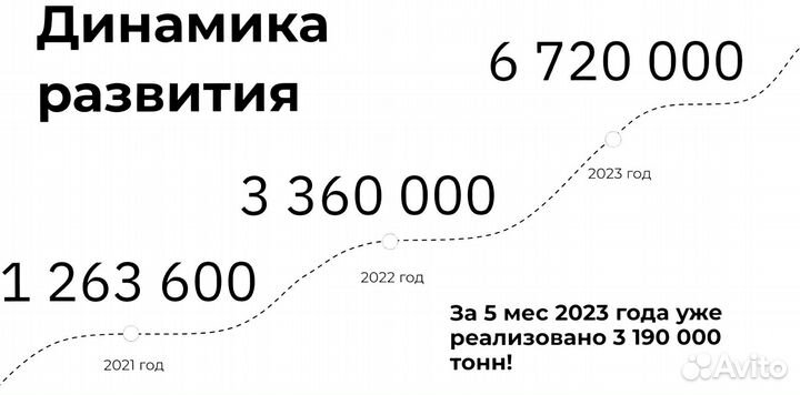 Привлекаем инвестиции доход до 36 годовых