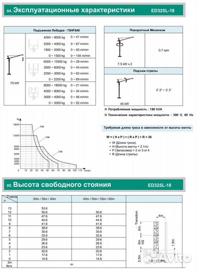 Башенный кран Everdigm ED325L-18, 2024