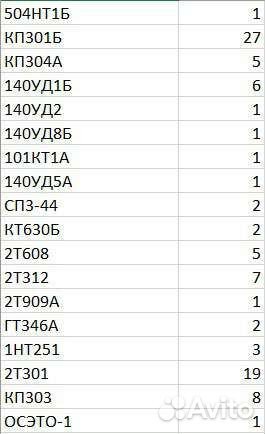 Радиоэлементы радиодетали