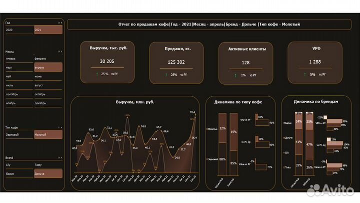 Работа с Excel таблицами и отчетами