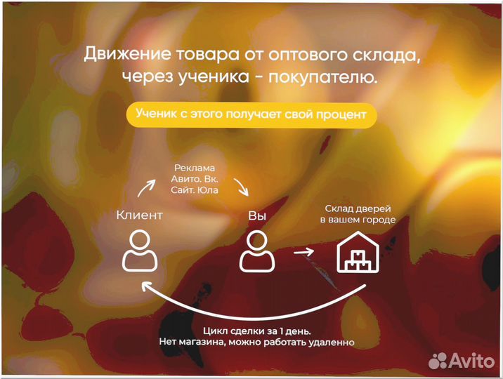 Готовый бизнес под ключ 3 7 4 5