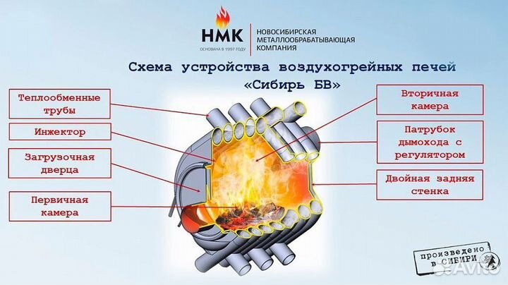 Печь воздухогрейная Сибирь бв 100