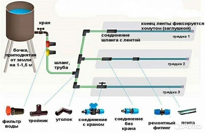 Система капельного полива