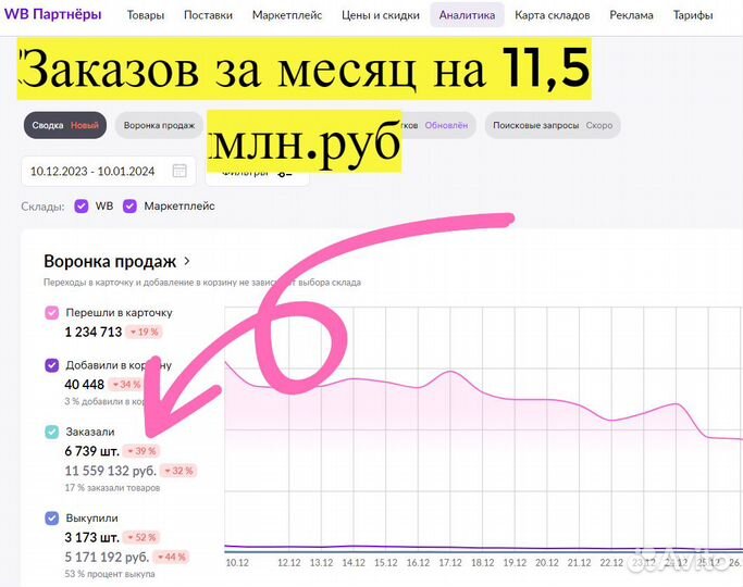 Инвестиции в прибыльный бизнес, 80 годовых