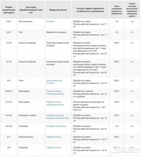 Табу - инсектицид