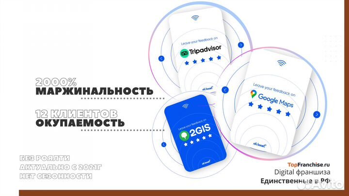 Готовый бизнес умные NFC карты и продвижение