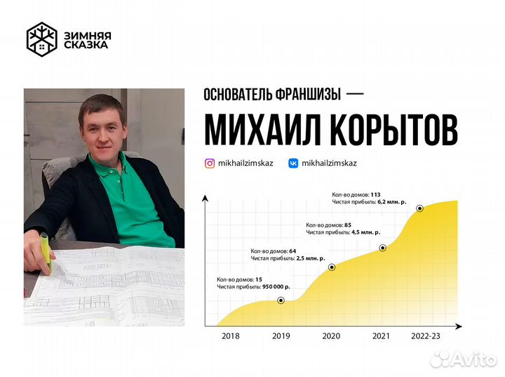 Франшиза подсветка фасадов, ландшафтное освещение