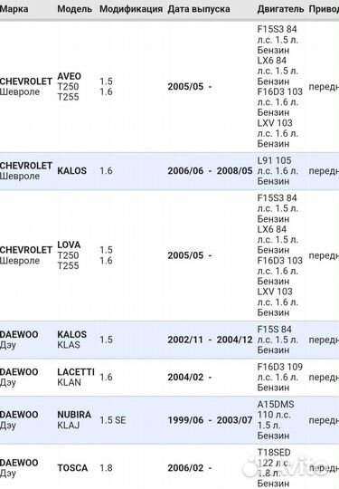 Вкладыш 0,25mm Chevrolet/ Daewoo