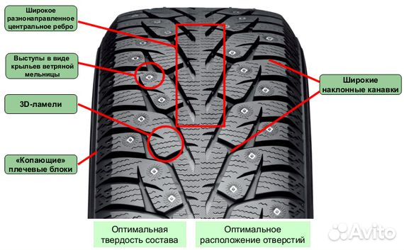 Yokohama Ice Guard IG55 195/65 R15