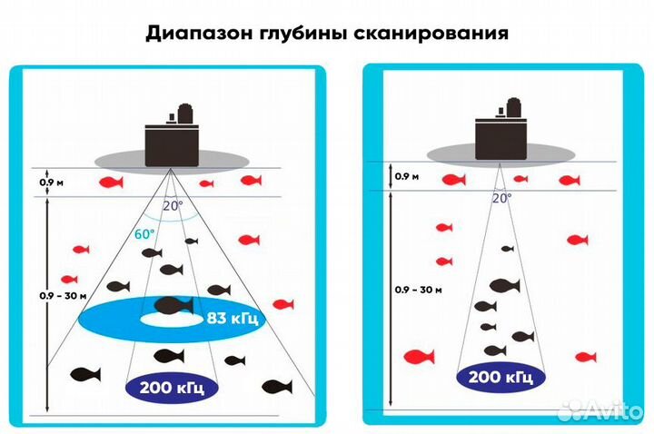 Эхолот Amazin FishFinder 7M