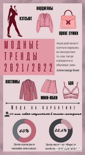 Сделаю инфографику в приложении Canva