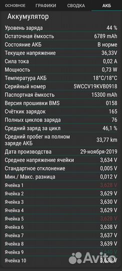 Электросамокат Ninebot max g30p