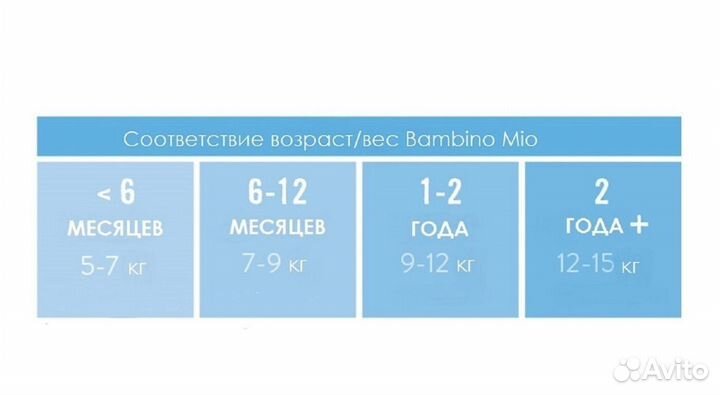 Трусики для плавания Bambino Mio