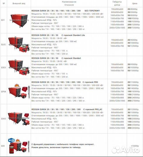 Котел на отработке eurox 200 C горелкой PRO AC