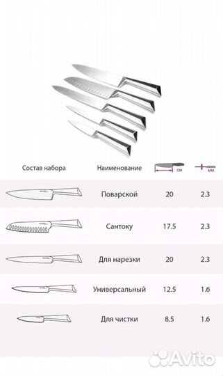 Новый набор ножей Taller Лукас TR-22079