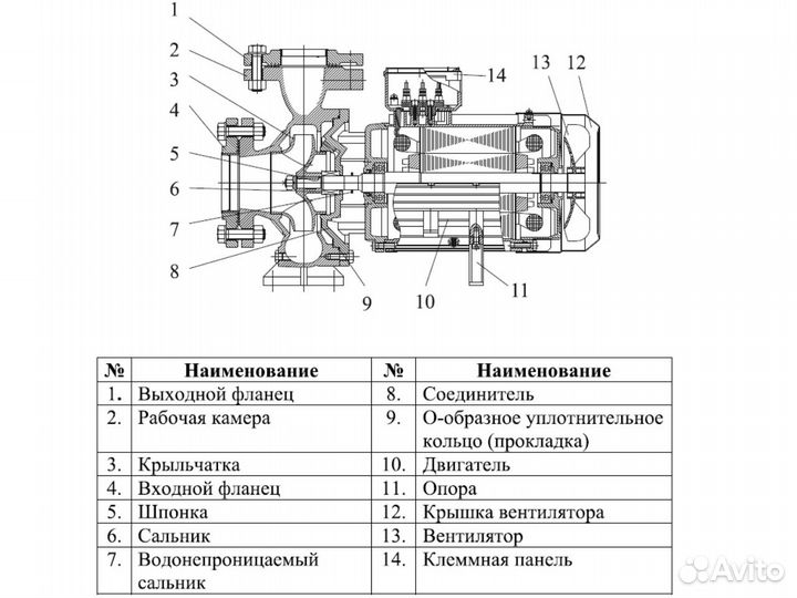 Насос центробежный Leo XST50-125/40. Новый