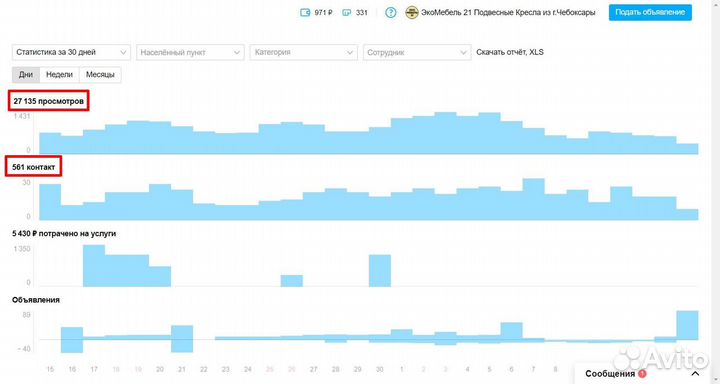 Услуги авитолога