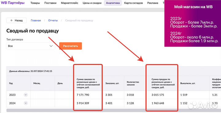 Им на Вайлдбериз прибыль 135тр